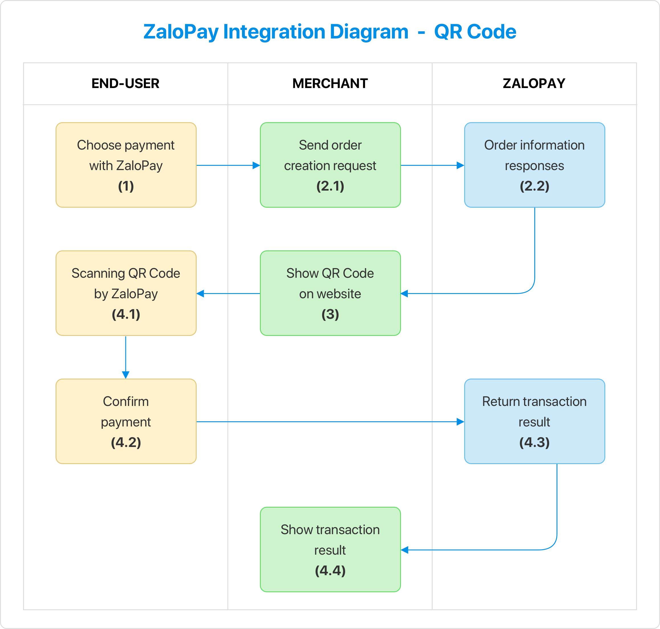 center my-5 maxw-768