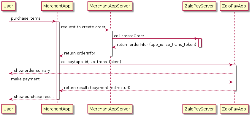 App to App Payment Flow
