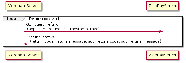 Get refund status flow